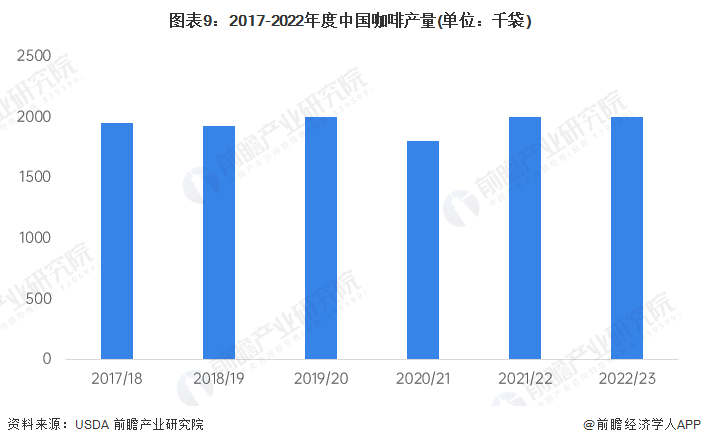 牌一览“99的风”卷到了星巴克谁能从中盈利？ag旗舰厅网站2024年中国十大最火咖啡品(图4)